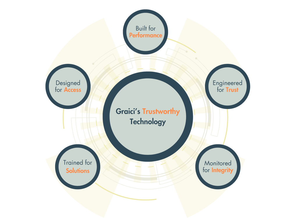 UnifyWork Values (13)