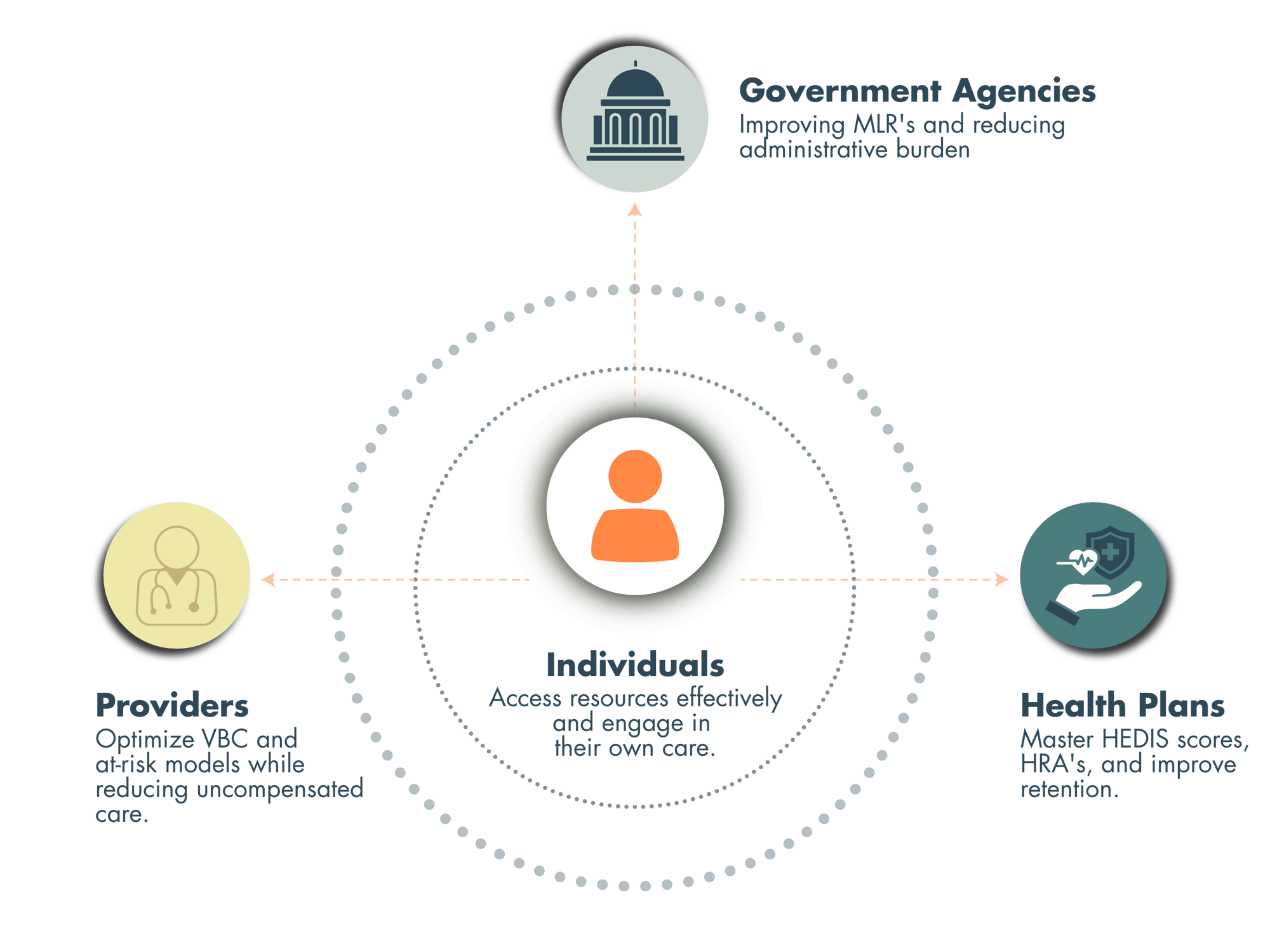 UnifyWork Values (59)